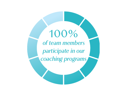 Coaching for Growth