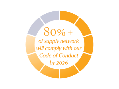 Supplier Conduct@150x Supplier Conduct@150x