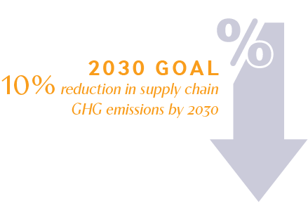 Supply Emissions@150x Supply Emissions@150x